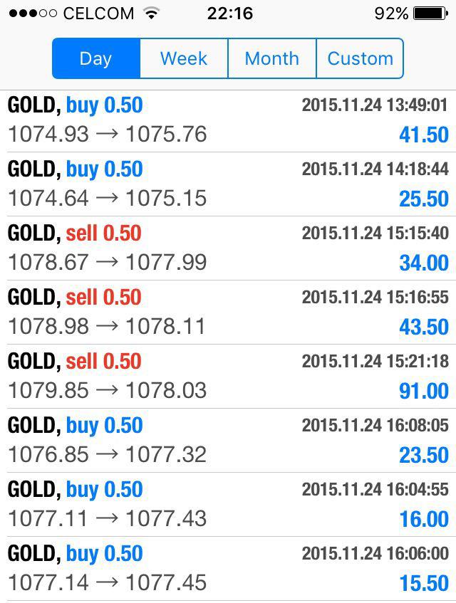 Result peserta Trade Gold For Money Siri  8