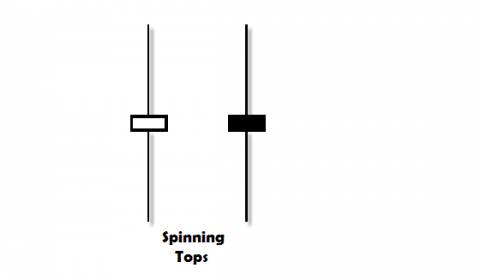 ir-sofian-akademi-jl-candlestick-pattern-spinning-tops